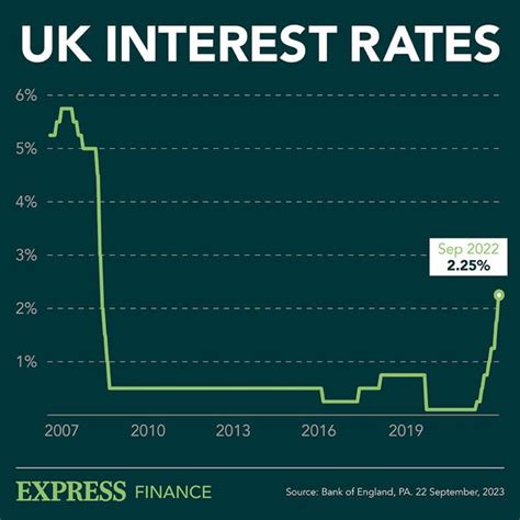 NatWest fixed rate mortgage rates